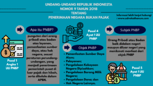 UNDANG-UNDANG REPUBLIK INDONESIA  NOMOR 9 TAHUN 2O18  TENTANG  PENERIMAAN NEGARA BUKAN PAJAK