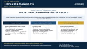 Undang-undang Keselamatan Kerja
